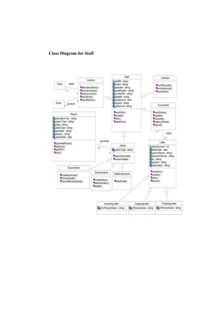 Class Diagram for Staff
 