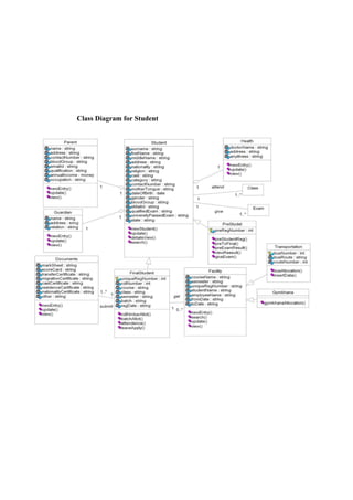 Class Diagram for Student
 