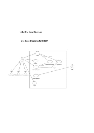 3.1.3 Use Case Diagrams
Use Case Diagrams for LOGIN
 
