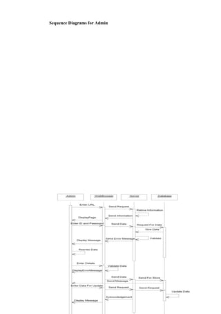 Sequence Diagrams for Admin
 
