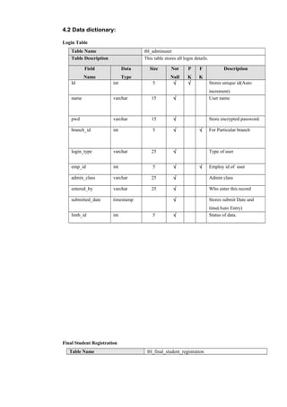 4.2 Data dictionary:
Login Table
Table Name tbl_adminuser
Table Description This table stores all login details.
Field
Name
Data
Type
Size Not
Null
P
K
F
K
Description
Id int 5 √ √ Stores unique id(Auto
increment)
name varchar 15 √ User name
pwd varchar 15 √ Store encrypted password.
branch_id int 5 √ √ For Particular branch
login_type varchar 25 √ Type of user
emp_id int 5 √ √ Employ id of user
admin_class varchar 25 √ Admin class
entered_by varchar 25 √ Who enter this record
submitted_date timestamp √ Stores submit Date and
time(Auto Entry)
limb_id int 5 √ Status of data.
Final Student Registration
Table Name tbl_final_student_registration
 