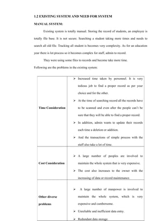 1.2 EXISTING SYSTEM AND NEED FOR SYSTEM
MANUAL SYSTEM:
Existing system is totally manual. Storing the record of students, an employee is
totally file base. It is not secure. Searching a student taking more times and needs to
search all old file. Tracking all student is becomes very complexity. As for an education
year there is lot process so it becomes complex for staff, admin to record.
They were using some files to records and become take more time.
Following are the problems in the existing system:
Time Consideration
 Increased time taken by personnel. It is very
tedious job to find a proper record as per your
choice and for the other.
 At the time of searching record all the records have
to be scanned and even after the people can’t be
sure that they will be able to find a proper record.
 In addition, admin wants to update their records
each time a deletion or addition.
 And the transactions of simple process with the
staff also take a lot of time.
Cost Consideration
 A large number of peoples are involved to
maintain the whole system that is very expensive.
 The cost also increases to the owner with the
increasing of data or record maintenance.
Other diverse
problems
 A large number of manpower is involved to
maintain the whole system, which is very
expensive and cumbersome.
 Unreliable and inefficient data entry.
 Redundant data storage.
 