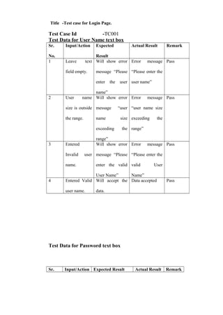 Title -Test case for Login Page.
Test Case Id -TC001
Test Data for User Name text box
Sr.
No.
Input/Action Expected
Result
Actual Result Remark
1 Leave text
field empty.
Will show error
message “Please
enter the user
name”
Error message
“Please enter the
user name”
Pass
2 User name
size is outside
the range.
Will show error
message “user
name size
exceeding the
range”
Error message
“user name size
exceeding the
range”
Pass
3 Entered
Invalid user
name.
Will show error
message “Please
enter the valid
User Name”
Error message
“Please enter the
valid User
Name”
Pass
4 Entered Valid
user name.
Will accept the
data.
Data accepted Pass
Test Data for Password text box
Sr. Input/Action Expected Result Actual Result Remark
 