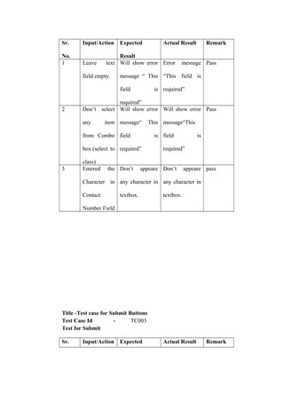 Sr.
No.
Input/Action Expected
Result
Actual Result Remark
1 Leave text
field empty.
Will show error
message “ This
field is
required”
Error message
“This field is
required”
Pass
2 Don’t select
any item
from Combo
box.(select to
class)
Will show error
message“ This
field is
required”
Will show error
message“This
field is
required”
Pass
3 Entered the
Character in
Contact
Number Field
Don’t appeare
any character in
textbox.
Don’t appeare
any character in
textbox.
pass
Title -Test case for Submit Buttons
Test Case Id - TC003
Test for Submit
Sr. Input/Action Expected Actual Result Remark
 