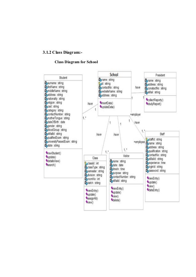 School management System