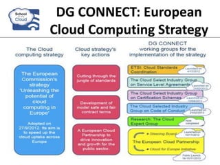 DG CONNECT: European
Cloud Computing Strategy
 