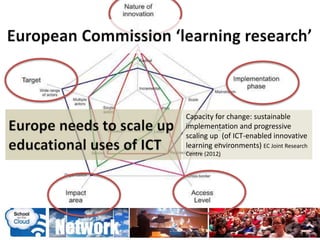 Capacity for change: sustainable
implementation and progressive
scaling up (of ICT-enabled innovative
learning environments) EC Joint Research
Centre (2012)
 