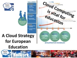 A Cloud Strategy
for European
Education
 