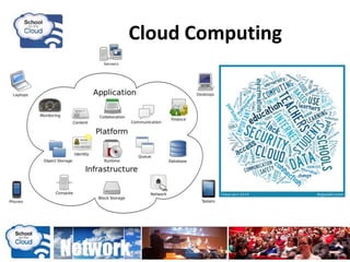 Cloud Computing
 