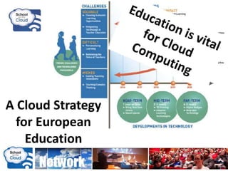 A Cloud Strategy
for European
Education
 