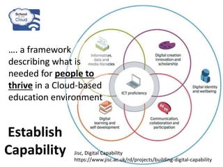 Establish
Capability
…. a framework
describing what is
needed for people to
thrive in a Cloud-based
education environment
Jisc, Digital Capability
https://www.jisc.ac.uk/rd/projects/building-digital-capability
 
