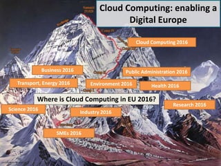 Business 2016
Where is Cloud Computing in EU 2016?
Cloud Computing: enabling a
Digital Europe
Public Administration 2016
SMEs 2016
Health 2016Transport, Energy 2016
Industry 2016
Research 2016
Science 2016
Cloud Computing 2016
Environment 2016
 