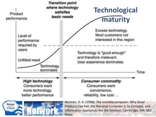 Norman, D. A. (1998). The invisible computer: Why Good
Products Can Fail, the Personal Computer Is So Complex, and
Information Appliances Are the Solution. Cambridge, MA: MIT
Press.
 
