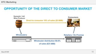 15Bus-810W
DTC Marketing
OPPORTUNITY OF THE DIRECT TO CONSUMER MARKET
Domestic / Intl
Wine Producer
Wholesalers Retailers / On Premise
Consumers
Direct to consumer 10% of sales ($3.8BB)
Wholesaler distribution 90.0%
of sales ($37.6BB)
 