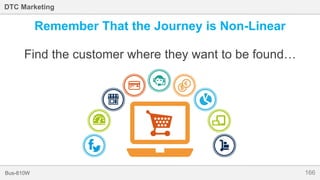 166Bus-810W
DTC Marketing
Remember That the Journey is Non-Linear
Find the customer where they want to be found…
 