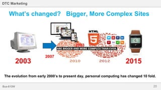 20Bus-810W
DTC Marketing
The evolution from early 2000’s to present day, personal computing has changed 10 fold.
What’s changed? Bigger, More Complex Sites
2003 2015
20032003
2007
 