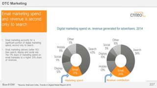 227Bus-810W
DTC Marketing
*Source: Etail and Critio, Trends in Digital Retail Report 2015
 