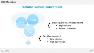 230Bus-810W
DTC Marketing
Volume versus conversion
Wine
Club
Red
White
Cart Abandonment
• Low volume
• High conversion
Browse & Process Abandonment
• High volume
• Lower conversion
{
{
 