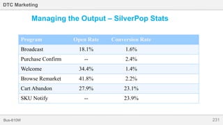 231Bus-810W
DTC Marketing
Managing the Output – SilverPop Stats
Program Open Rate Conversion Rate
Broadcast 18.1% 1.6%
Purchase Confirm -- 2.4%
Welcome 34.4% 1.4%
Browse Remarket 41.8% 2.2%
Cart Abandon 27.9% 23.1%
SKU Notify -- 23.9%
 