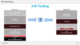 235Bus-810W
DTC Marketing
A-B Testing
 