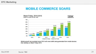 24Bus-810W
DTC Marketing
MOBILE COMMERCE SOARS
Source: *IBM
 