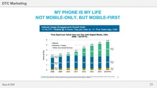 25Bus-810W
DTC Marketing
MY PHONE IS MY LIFE
NOT MOBILE-ONLY, BUT MOBILE-FIRST
 