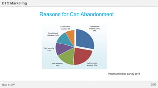 266Bus-810W
DTC Marketing
VWO Ecommerce Survey 2014
Reasons for Cart Abandonment
 