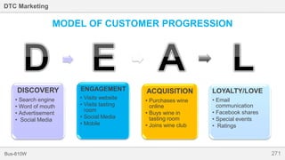 271Bus-810W
DTC Marketing
MODEL OF CUSTOMER PROGRESSION
DISCOVERY
• Search engine
• Word of mouth
• Advertisement
• Social Media
ENGAGEMENT
• Visits website
• Visits tasting
room
• Social Media
• Mobile
ACQUISITION
• Purchases wine
online
• Buys wine in
tasting room
• Joins wine club
LOYALTY/LOVE
• Email
communication
• Facebook shares
• Special events
• Ratings
 