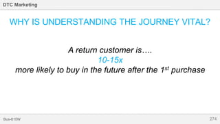 274Bus-810W
DTC Marketing
WHY IS UNDERSTANDING THE JOURNEY VITAL?
A return customer is….
10-15x
more likely to buy in the future after the 1st purchase
 