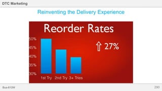 290Bus-810W
DTC Marketing
Reinventing the Delivery Experience
 