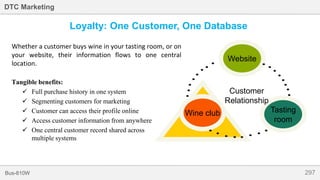 297Bus-810W
DTC Marketing
Whether a customer buys wine in your tasting room, or on
your website, their information flows to one central
location.
Tangible benefits:
 Full purchase history in one system
 Segmenting customers for marketing
 Customer can access their profile online
 Access customer information from anywhere
 One central customer record shared across
multiple systems
Tasting
room
Wine club
Website
Customer
Relationship
Loyalty: One Customer, One Database
 