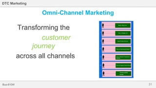 31Bus-810W
DTC Marketing
Omni-Channel Marketing
Transforming the
customer
journey
across all channels
 