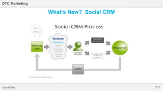 311Bus-810W
DTC Marketing
What’s New? Social CRM
 
