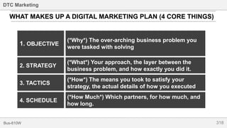 318Bus-810W
DTC Marketing
WHAT MAKES UP A DIGITAL MARKETING PLAN (4 CORE THINGS)
1. OBJECTIVE
2. STRATEGY
3. TACTICS
4. SCHEDULE
(*Why*) The over-arching business problem you
were tasked with solving
(*What*) Your approach, the layer between the
business problem, and how exactly you did it.
(*How*) The means you took to satisfy your
strategy, the actual details of how you executed
(*How Much*) Which partners, for how much, and
how long.
 