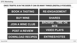 329Bus-810W
DTC Marketing
ONCE TRAFFIC IS IN THE DOOR IT CAN DO MANY THINGS (DIGITALLY-FOCUSED)
BOOK A TASTING
BUY WINE
JOIN A WINE CLUB
POST A REVIEW
DOWNLOAD RECIPES
RE-ENGAGEMENT
SHARES
BROWSE - TIME ON
SITE
VIDEO PLAYS
ENTRIES/VOTES
 
