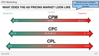 334Bus-810W
DTC Marketing
WHAT DOES THE AD PRICING MARKET LOOK LIKE
Inexpensive
Average
Expensive
CPM
$1.25 $3.50 $5-$15+
CPC
$0.25 $0.50-$0.75 $1.50+
CPL
$25 $50 $100+
All these prices completely
depend on your site, pricing, and
business
 