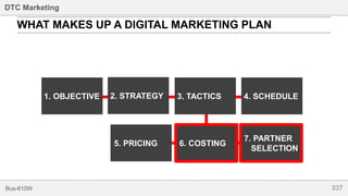 337Bus-810W
DTC Marketing
5. PRICING 6. COSTING
7. PARTNER
SELECTION
WHAT MAKES UP A DIGITAL MARKETING PLAN
1. OBJECTIVE 2. STRATEGY 3. TACTICS 4. SCHEDULE
 