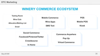 36Bus-810W
DTC Marketing
WINERY COMMERCE ECOSYSTEM
Mobile Commerce
Wine Apps
SMS Text
Commerce Anywhere
Pop Up
Virtual Commerce
Social Commerce
Facebook/Pinterest/Twitter
Crowdsource
In Home
POS
Mobile POS
Kiosk
Tasting Room
Wine Club
Allocation/Mailing List
Email
 