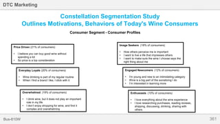 361Bus-810W
DTC Marketing
Constellation Segmentation Study
Outlines Motivations, Behaviors of Today's Wine Consumers
Consumer Segment - Consumer Profiles
Price Driven (21% of consumers)
• I believe you can buy good wine without
spending a lot
• So price is a top consideration
Everyday Loyals (20% of consumers)
• Wine drinking is part of my regular routine
• When I find a brand I like, I stick with it
Overwhelmed (19% of consumers)
• I drink wine, but it does not play an important
role in my life
• I don’t enjoy shopping for wine, and find it
complex and overwhelming
Image Seekers (18% of consumers)
• How others perceive me is important
• I want to live a life that impresses others
• I want to make sure the wine I choose says the
right thing about me
Engaged Newcomers (12% of consumers)
• I'm young and new to an intimidating category
• Wine is a big part of the socializing I do
• I’m interested in learning more
Enthusiasts (10% of consumers)
• I love everything about the wine experience
• I love researching purchases, reading reviews,
shipping, discussing, drinking, sharing with
others
 