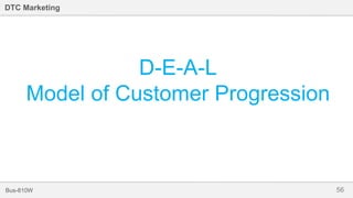 56Bus-810W
DTC Marketing
D-E-A-L
Model of Customer Progression
 