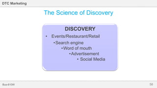 58Bus-810W
DTC Marketing
The Science of Discovery
DISCOVERY
• Events/Restaurant/Retail
•Search engine
•Word of mouth
•Advertisement
• Social Media
 