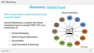 67Bus-810W
DTC Marketing
How do you attract visitors and grow your
customer base?
Inbound Marketing is a system that allows
interested buyers to actually FIND YOU via a
combination of:
 Content Marketing
 Search Engine Optimization
 Social Media
 Lead Generation & Nurturing
Discovery: Getting Found
 