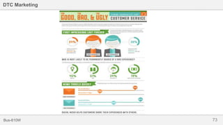 73Bus-810W
DTC Marketing
 