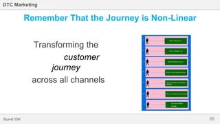 95Bus-810W
DTC Marketing
Remember That the Journey is Non-Linear
Transforming the
customer
journey
across all channels
 