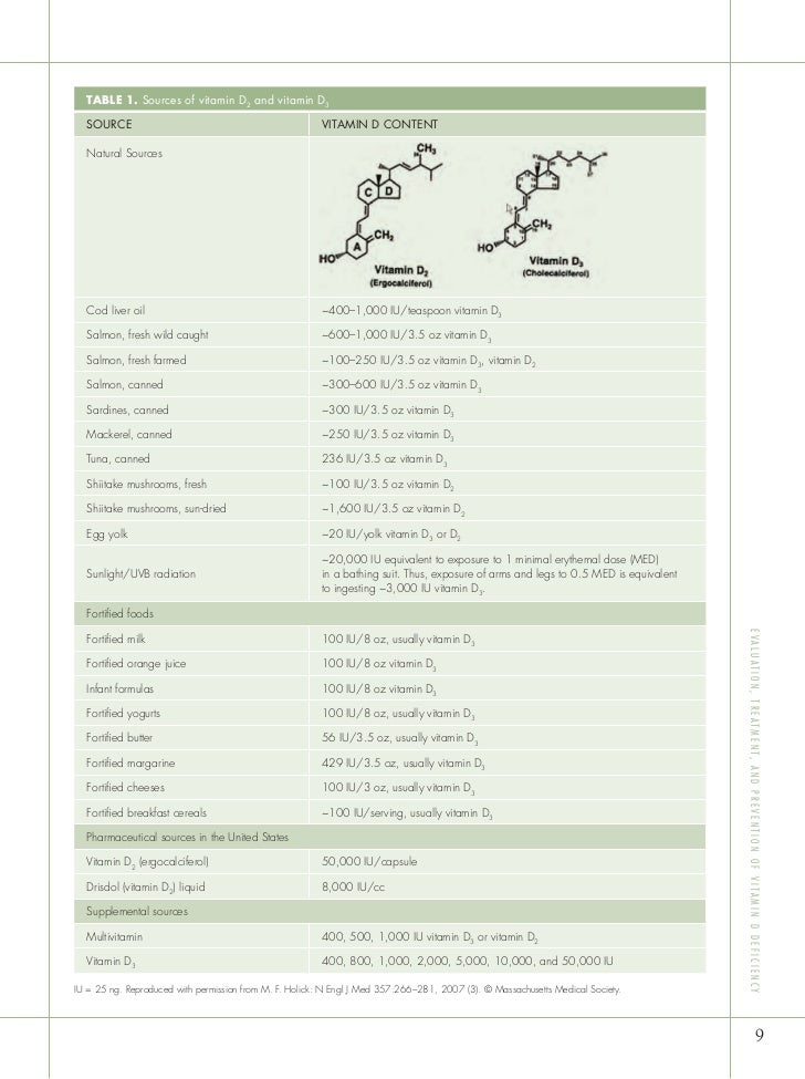 Vitamin D Guideline Arkader
