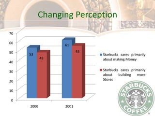  Unsatisfied Customers