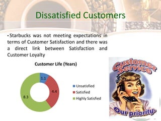 Increasing CompetitionLacked a Strategic Marketing Group No Chief Marketing Officer