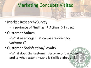  Marketing GroupChanging Perception