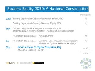 World Access to Higher Education Day Australia
