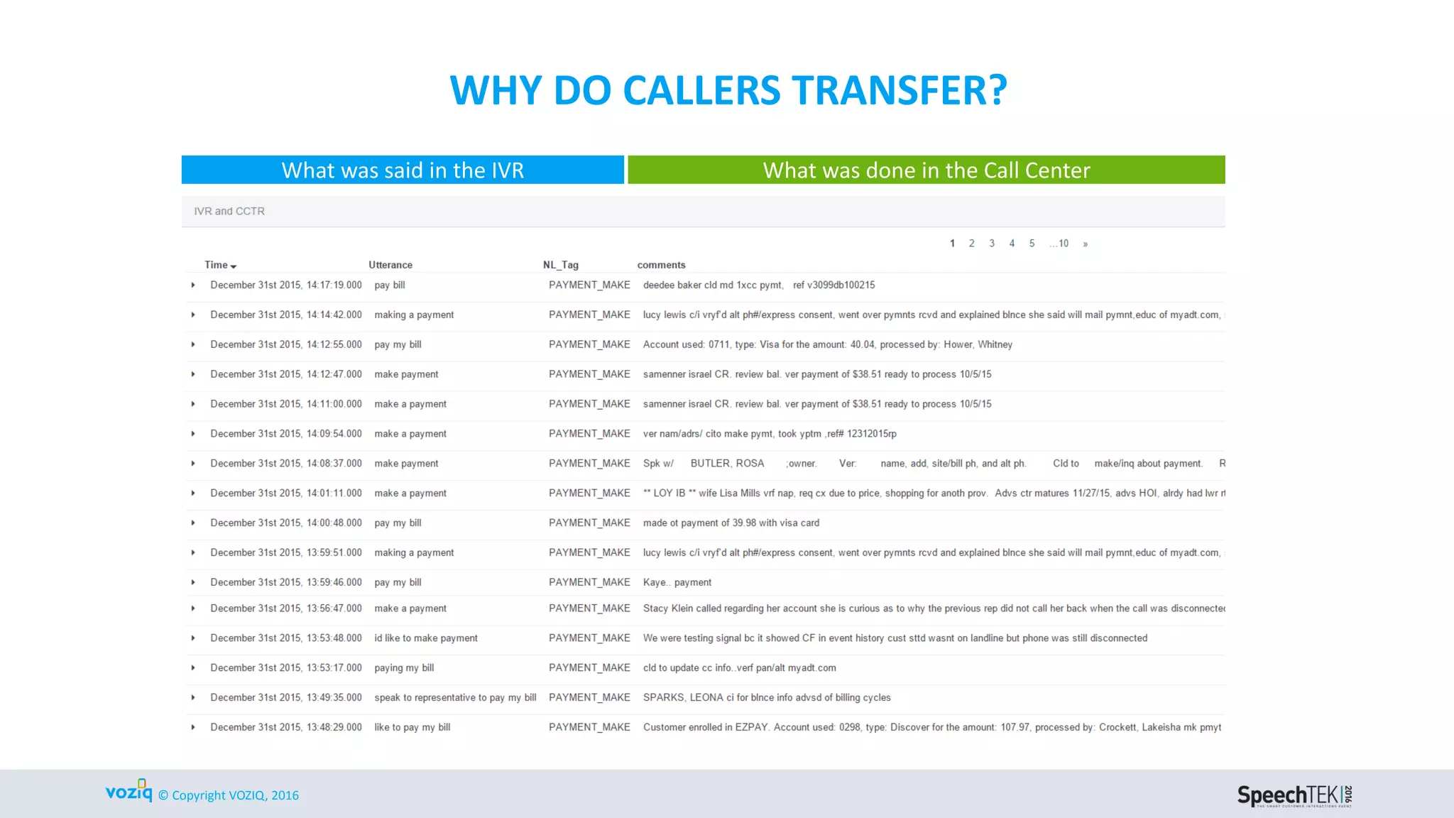 © Copyright VOZIQ, 2016
OTHER IMPROVEMENT SCENARIOS
Caller said
agent in IVR
Caller called 5
times in the last
3 days for tech
support
Caller
complained on
the previous
call and he is at
the end of his
contract
Happy caller,
who never
called in the
last 6 months,
qualified for a
promotional
product
 